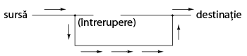 drum electric intrerupt, refacut cu un alt fir