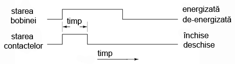releu temporizat normal-deschis cu o singura inchidere