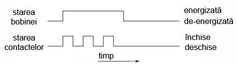 releu temporizat normal-deschis cu deschideri/inchideri repetate