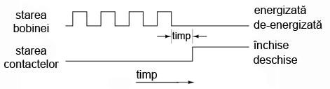 releu temporizat de supraveghere