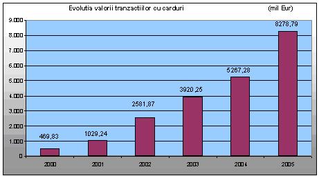 https://no-cash.ro/analize/2006/grafic%201%20studiu.JPG