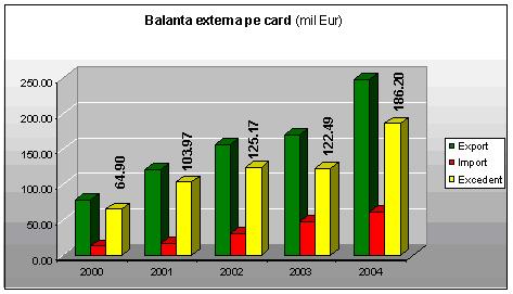 https://no-cash.ro/analize/2006/grafic%203%20studiu.JPG