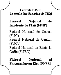 Plaque: Centrala B.N.R. 
Centrala Incidentelor de Plati

Fisierul National de Incidente de Plati (FNIP)
Fisierul National de Cecuri (FNC)
Fisierul National de Cambii (FNCb)
Fisierul National de Bilete la Ordin (FNBO)

Fisierul National al Persoanelor cu Risc (FNPR)
