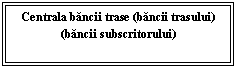 Text Box: Centrala bancii trase (bancii trasului)
(bancii subscritorului)
