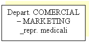Text Box: Depart. COMERCIAL - MARKETING
_repr. medicali

