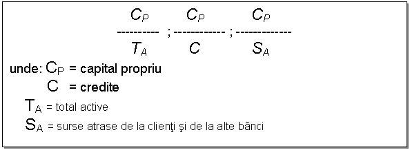 Text Box: CP CP CP
---------- ; ------------ ; -------------
 TA C SA
unde: CP = capital propriu
 C = credite 
 TA = total active
 SA = surse atrase de la clienti si de la alte banci
