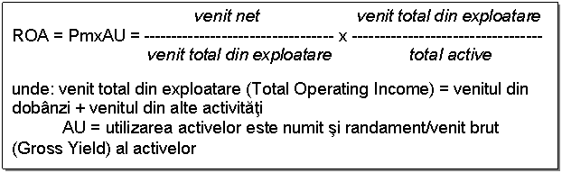 Text Box: venit net venit total din exploatare 
ROA = PmxAU = -------- ----- ------ - x -------- ----- ------ -
 venit total din exploatare total active

unde: venit total din exploatare (Total Operating Income) = venitul din dobanzi + venitul din alte activitati
 AU = utilizarea activelor este numit si randament/venit brut (Gross Yield) al activelor 
