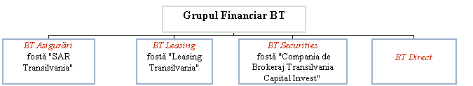 Organization Chart