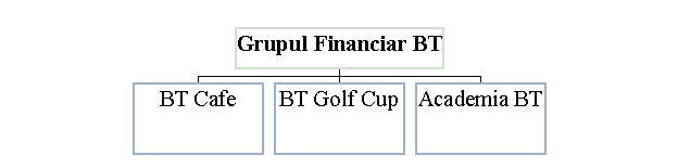 Organization Chart