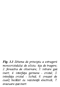 Text Box: Fig. 3.3 Schema de principiu a extragerii monocristalului de siliciu: tija de tragere; 2. fereastra de observare; 3. intrare gaz  inert; 4. interfata germene - cristal; 5. interfata cristal - lichid; 6. creuzet de cuart incalzit cu rezistenta electrica; 7. evacuare gaz inert.
