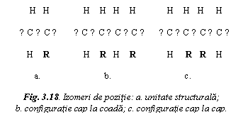 Text Box: H H H H H H H H H H
 
 − C − C − − C − C − C − C − − C − C − C − C −
 
 H R H R H R H R R H
 
 a. b. c.

Fig. 3.18. Izomeri de pozitie: a. unitate structurala; 
b. configuratie cap la coada; c. configuratie cap la cap.


