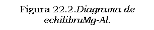 Text Box: Figura 22.2.Diagrama de echilibruMg-Al.