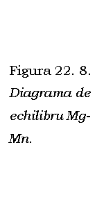 Text Box: Figura 22. 8. Diagrama de echilibru Mg-Mn.

