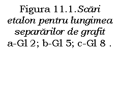 Text Box: Figura 11.1.Scari etalon pentru lungimea separarilor de grafit
a-Gl 2; b-Gl 5; c-Gl 8 .

