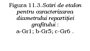 Text Box: Figura 11.3.Scari de etalon pentru caracterizarea
diametrului repartitiei grafitului : 
a-Gr1; b-Gr5; c-Gr6 .

