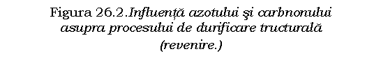 Text Box: Figura 26.2.Influenta azotului si carbnonului
asupra procesului de durificare tructurala
(revenire.)
