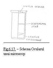 Text Box:  

Fig.6.17. - Schema Ocularul unui microscop
