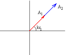 D:fisica nouondasinterferenciaconstructiva.gif