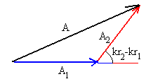 D:fisica nouondasinterferenciaresultante.gif