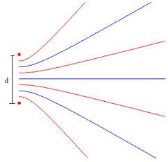 D:fisica nouondasinterferenciainterferencia2.GIF