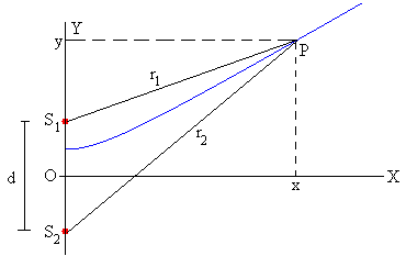 D:fisica nouondasinterferenciainterferencia4.GIF