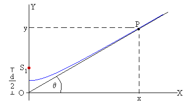 D:fisica nouondasinterferenciainterferencia5.GIF