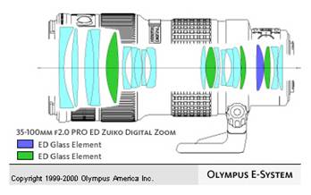 olympus35100tele