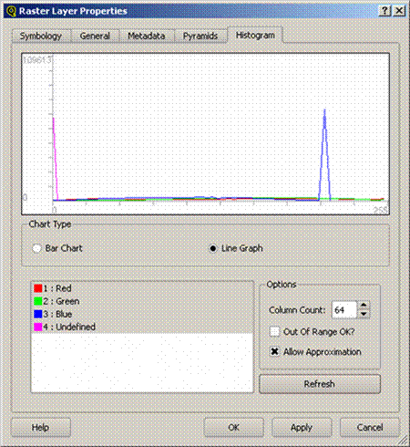 Tab-ul Histogram din caseta de dialog Raster Layer Properties