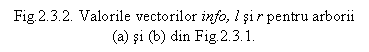 Text Box: Fig.2.3.2. Valorile vectorilor info, l si r pentru arborii (a) si (b) din Fig.2.3.1.