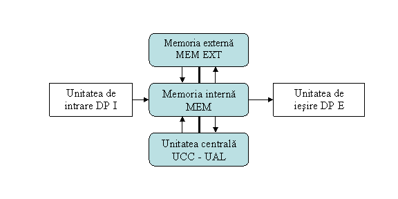 Organization Chart