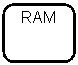 Rounded Rectangle: RAM