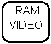Rounded Rectangle:  RAM 
VIDEO
