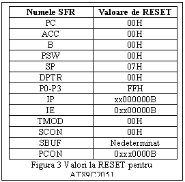 Text Box: Numele SFR	Valoare de RESET
PC	00H
ACC	00H
B	00H
PSW	00H
SP	07H
DPTR	00H
P0-P3	FFH
IP	xx000000B
IE	0xx00000B
TMOD	00H
SCON	00H
SBUF	Nedeterminat
PCON	0xxx0000B
Figura 3 Valori la RESET pentru AT89C2051
