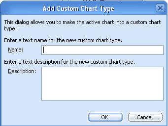 add custom chart type