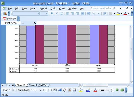 grafic amplasat