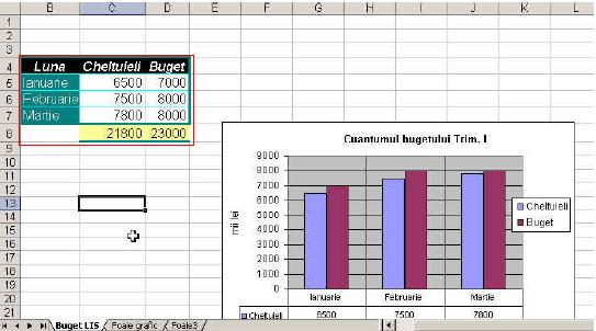 celule selectate