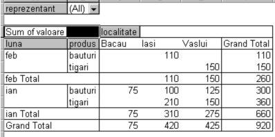 tabele pivot