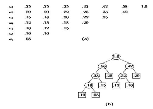 [FIGURE 3.3]