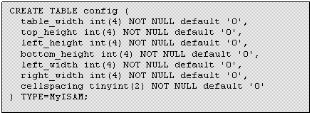 Text Box: CREATE TABLE config (
 table_width int(4) NOT NULL default '0',
 top_height int(4) NOT NULL default '0',
 left_height int(4) NOT NULL default '0',
 bottom_height int(4) NOT NULL default '0',
 left_width int(4) NOT NULL default '0',
 right_width int(4) NOT NULL default '0',
 cellspacing tinyint(2) NOT NULL default '0'
) TYPE=MyISAM;

