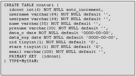 Text Box: CREATE TABLE conturi (
 idcont int(6) NOT NULL auto_increment,
 username varchar(64) NOT NULL default '',
 userpass varchar(64) NOT NULL default '',
 nume varchar(30) NOT NULL default '',
 prenume varchar(30) NOT NULL default '',
 data_c date NOT NULL default '0000-00-00',
 data_exp date NOT NULL default '0000-00-00',
 uid tinyint(1) NOT NULL default '0',
 stare tinyint(1) NOT NULL default '0',
 email varchar(100) NOT NULL default '',
 PRIMARY KEY (idcont)
) TYPE=MyISAM;

