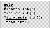 Text Box: note
#idnota int(6)
*idelev int(6)
*idmaterie int(6)
*nota int(2)
