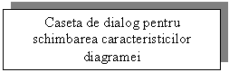 Text Box: Caseta de dialog pentru
schimbarea caracteristicilor
diagramei
