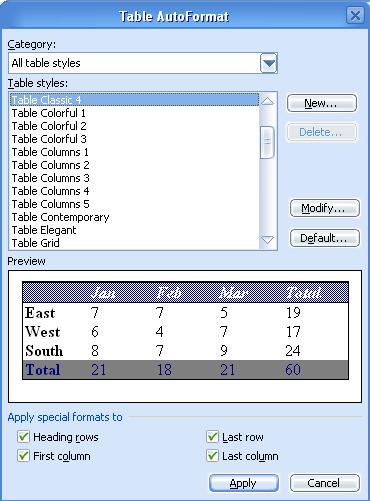 table autoformat