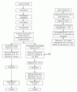 Particularitati Ale Conservarii Prin Frig Pentru Unele Produse Alimentare