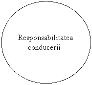 Oval: Responsabilitatea 
     conducerii
