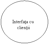 Oval:   Interfata cu
      clientii
