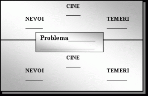 Managementul Conflictelor