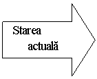 Right Arrow:  Starea  
       actuala
