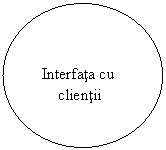 Oval:   Interfata cu
      clientii
