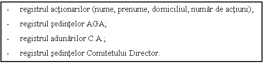 Text Box: - registrul actionarilor (nume, prenume, domiciliul, numar de actiuni);
- registrul sedintelor AGA;
- registrul adunarilor C.A.;
- registrul sedintelor Comitetului Director.

